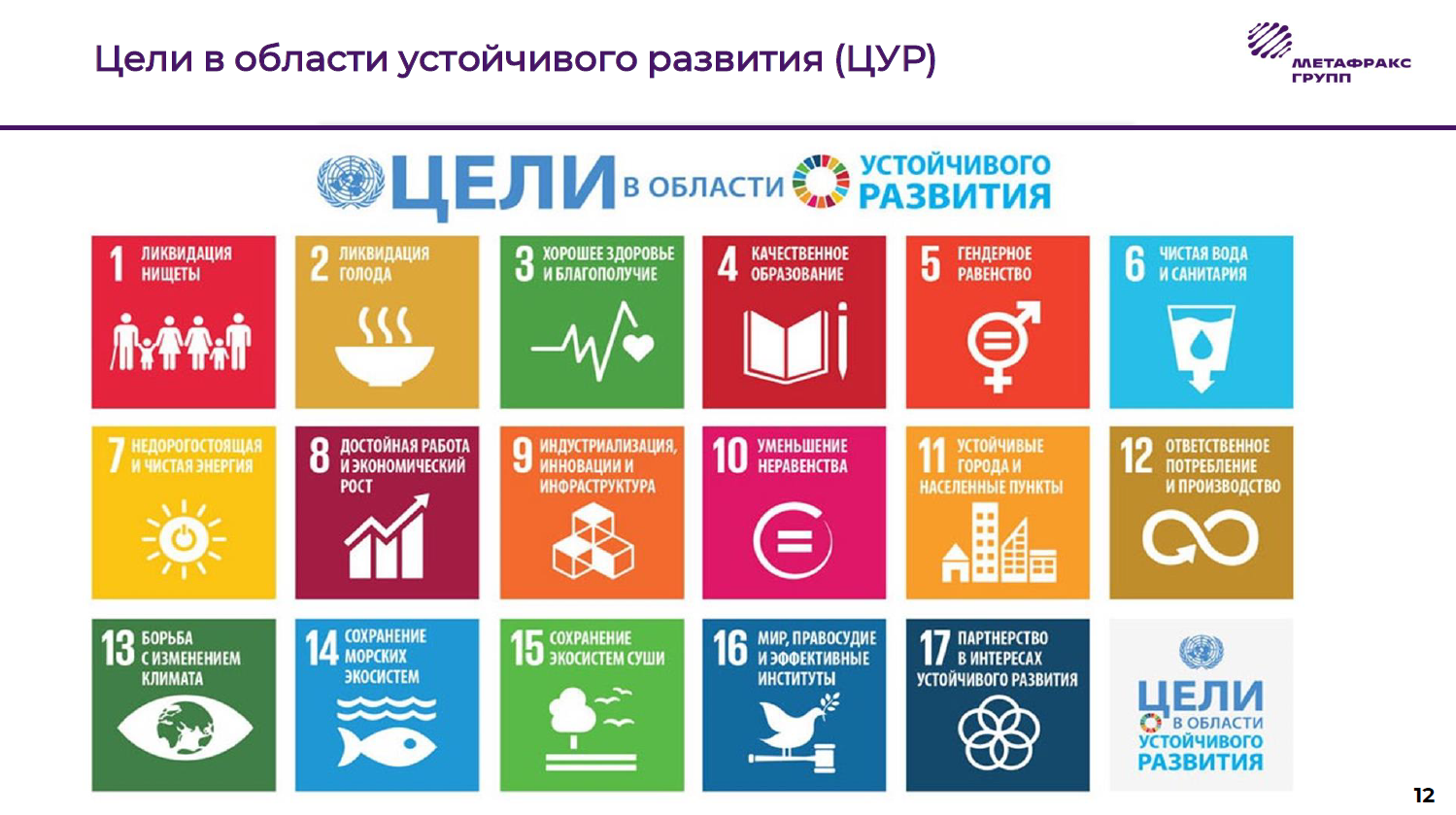 Целей оон в области устойчивого развития. ЦУР цели устойчивого развития. Цели устойчивого развития ООН 2030. Цели устойчивого развития в регионах. План устойчивого развития.